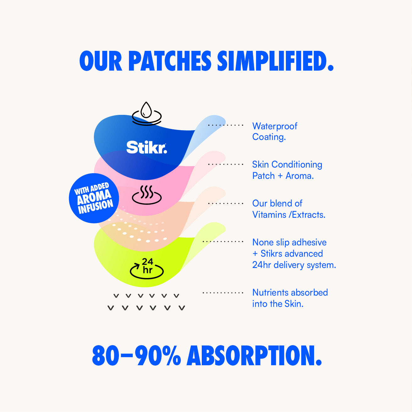 Berberine Toning Patches