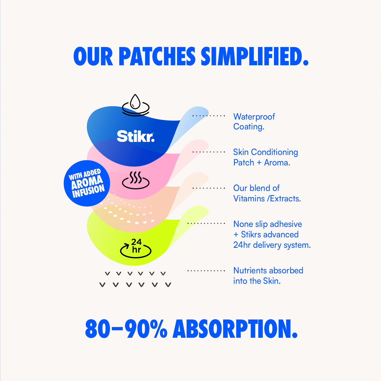 30 COLLAGEN BOOST PATCHES